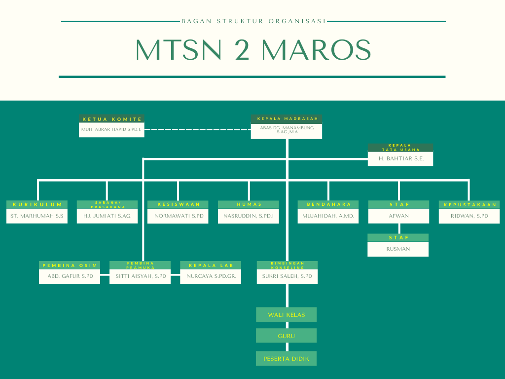 bagan struktur orgnisasi